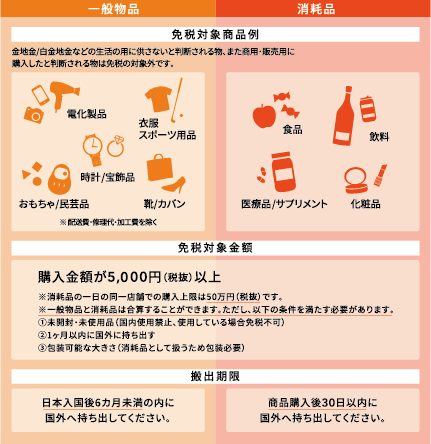 免税対象商品例